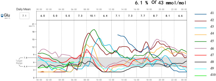 Figure 1