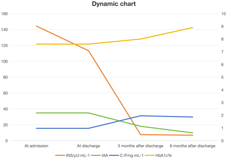 Figure 2