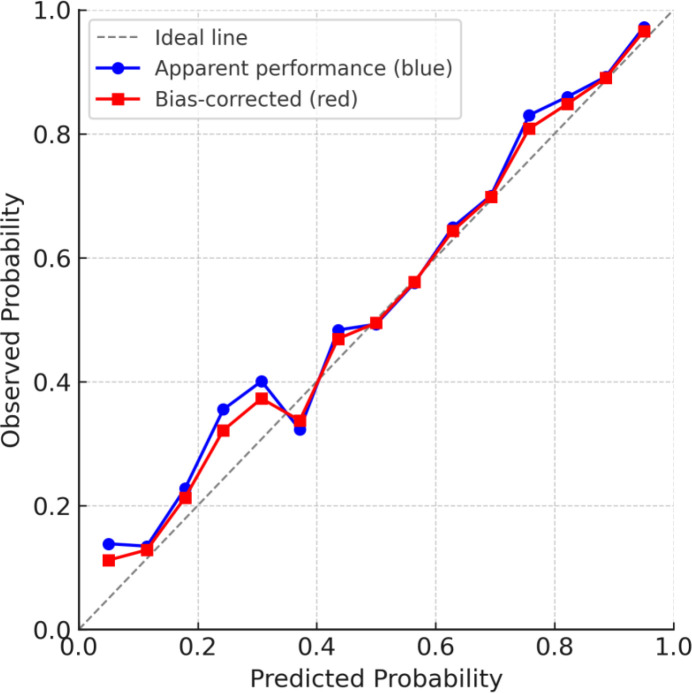 Figure 5