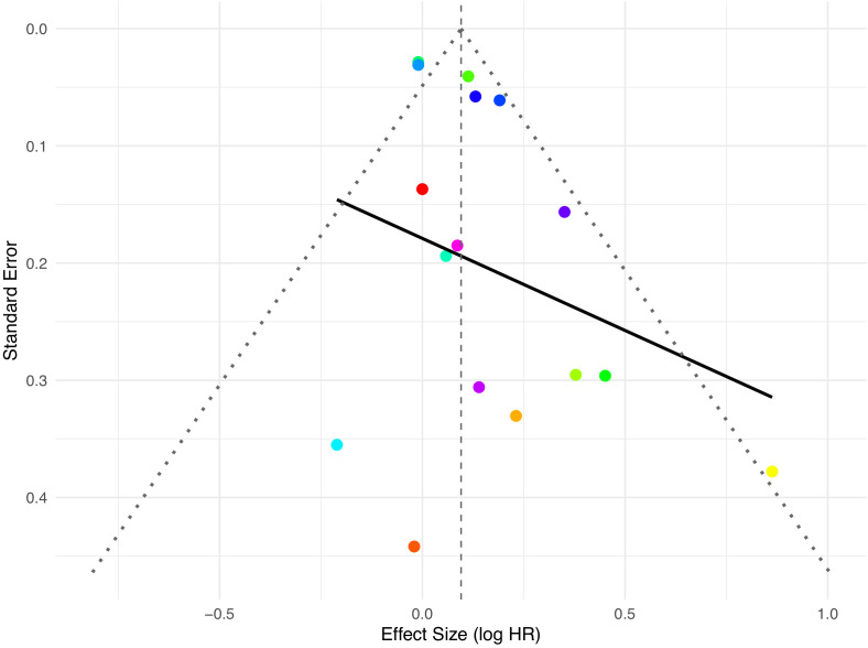 Figure 6
