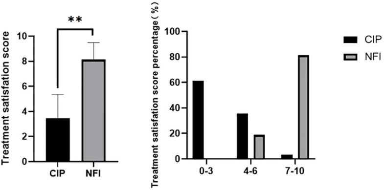 Figure 6