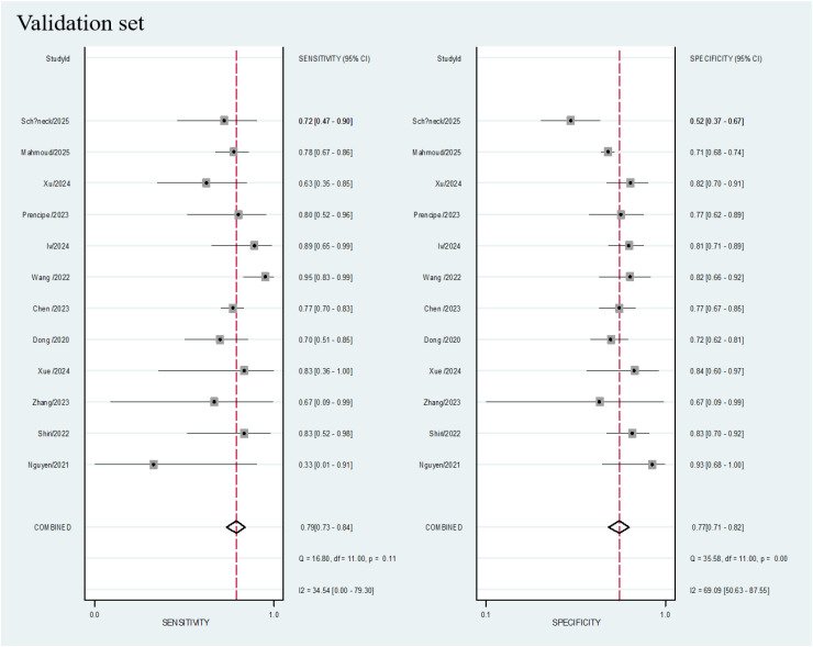 Figure 4