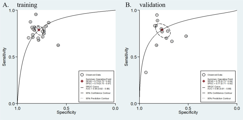 Figure 5