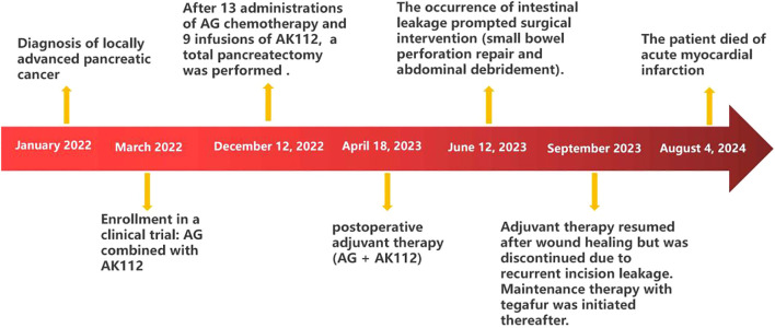 Figure 5
