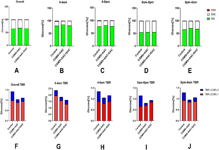 Figure 4