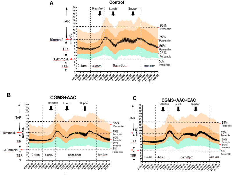 Figure 5