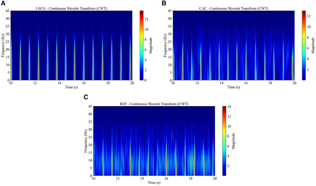 Figure 6