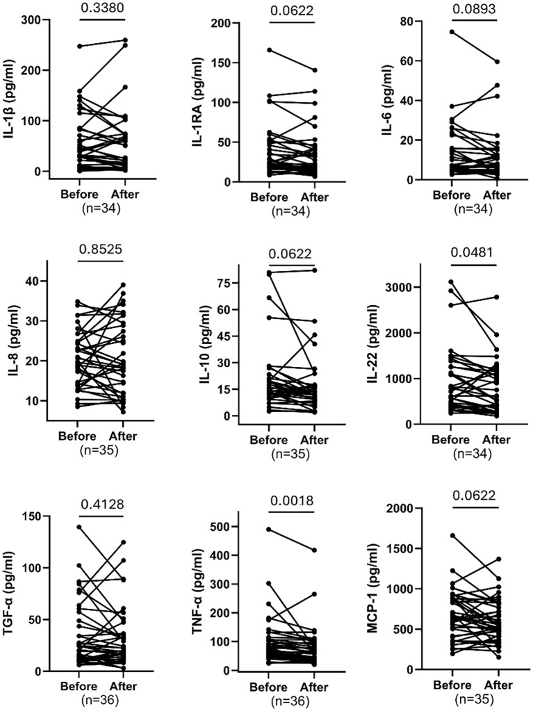 Figure 5