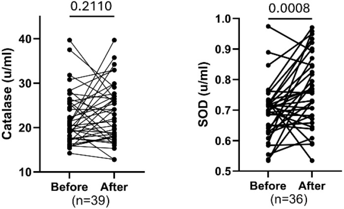 Figure 6