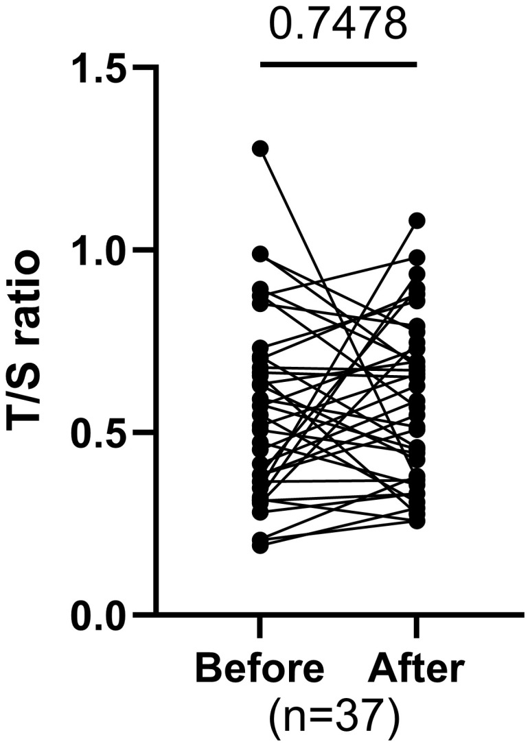 Figure 7