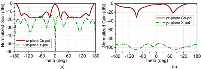 Figure 11