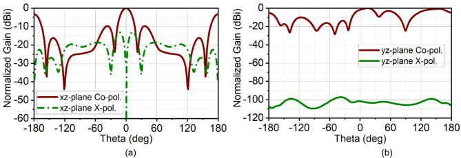 Figure 12