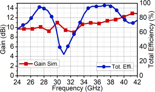 Figure 13