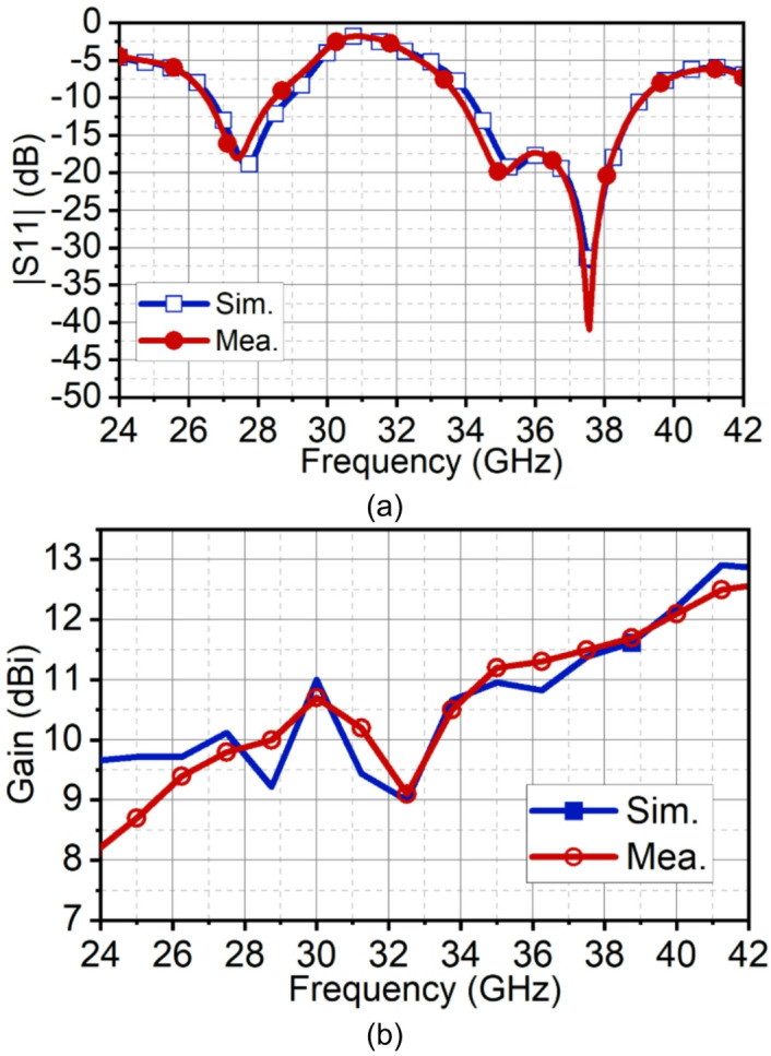 Figure 15