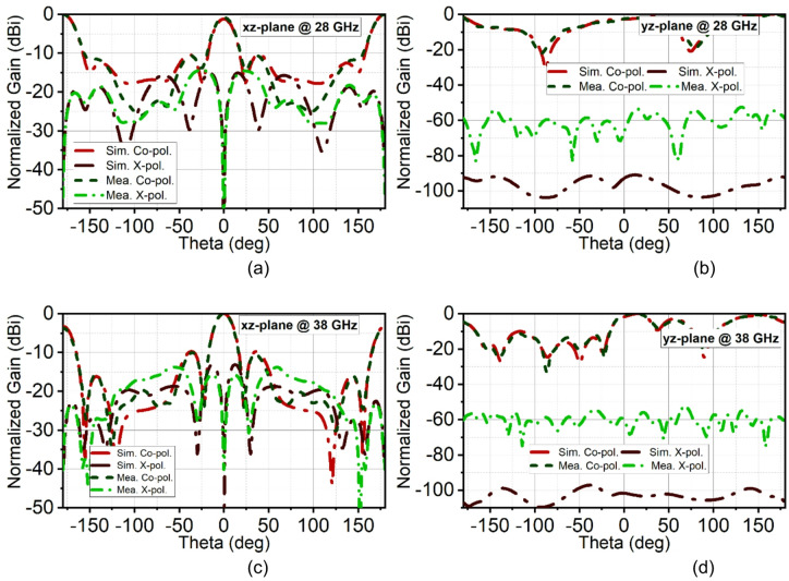 Figure 16