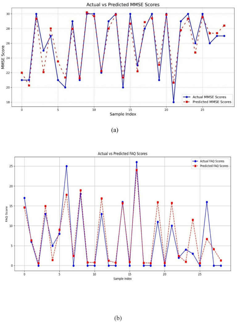 Figure 13