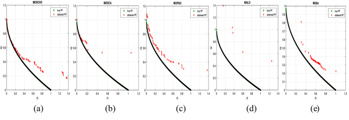 Figure 15