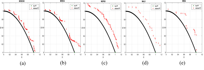 Figure 17