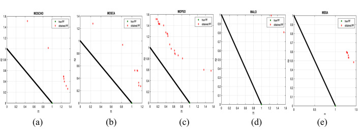 Figure 20