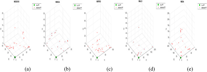 Figure 21