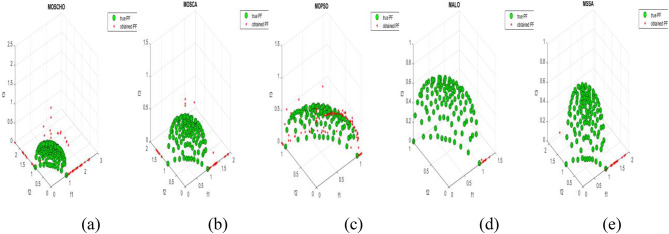 Figure 22