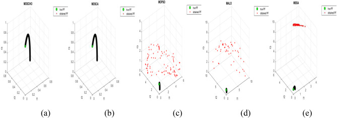 Figure 23