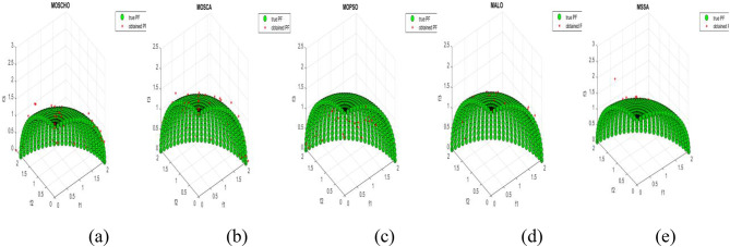 Figure 24