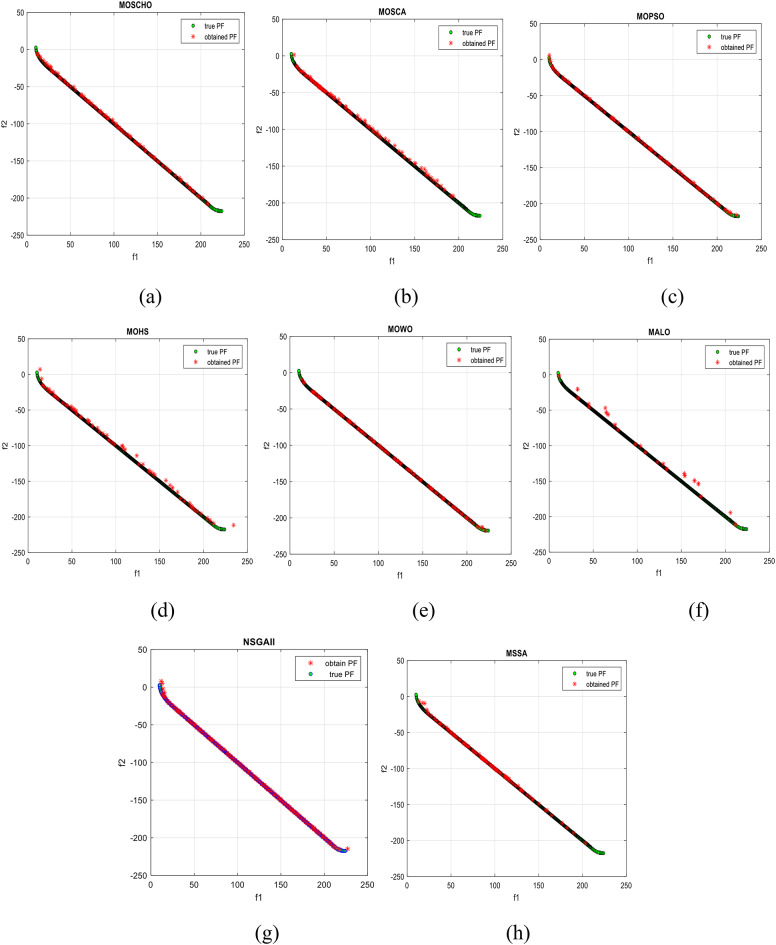 Figure 25