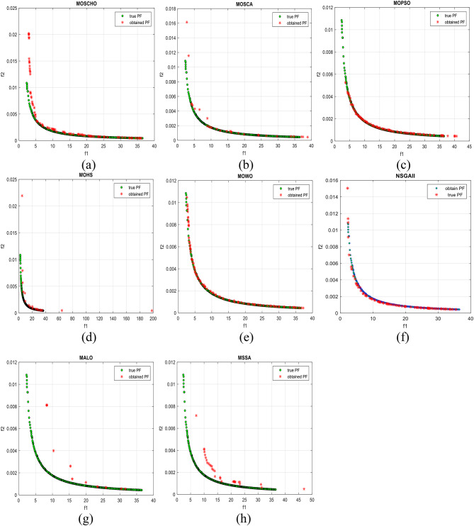 Figure 26