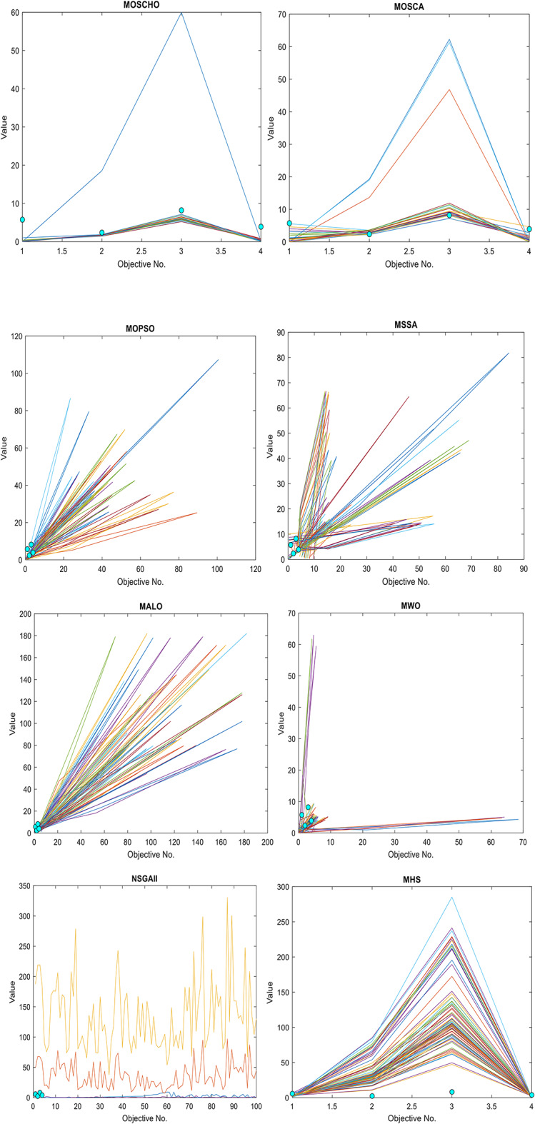 Figure 27
