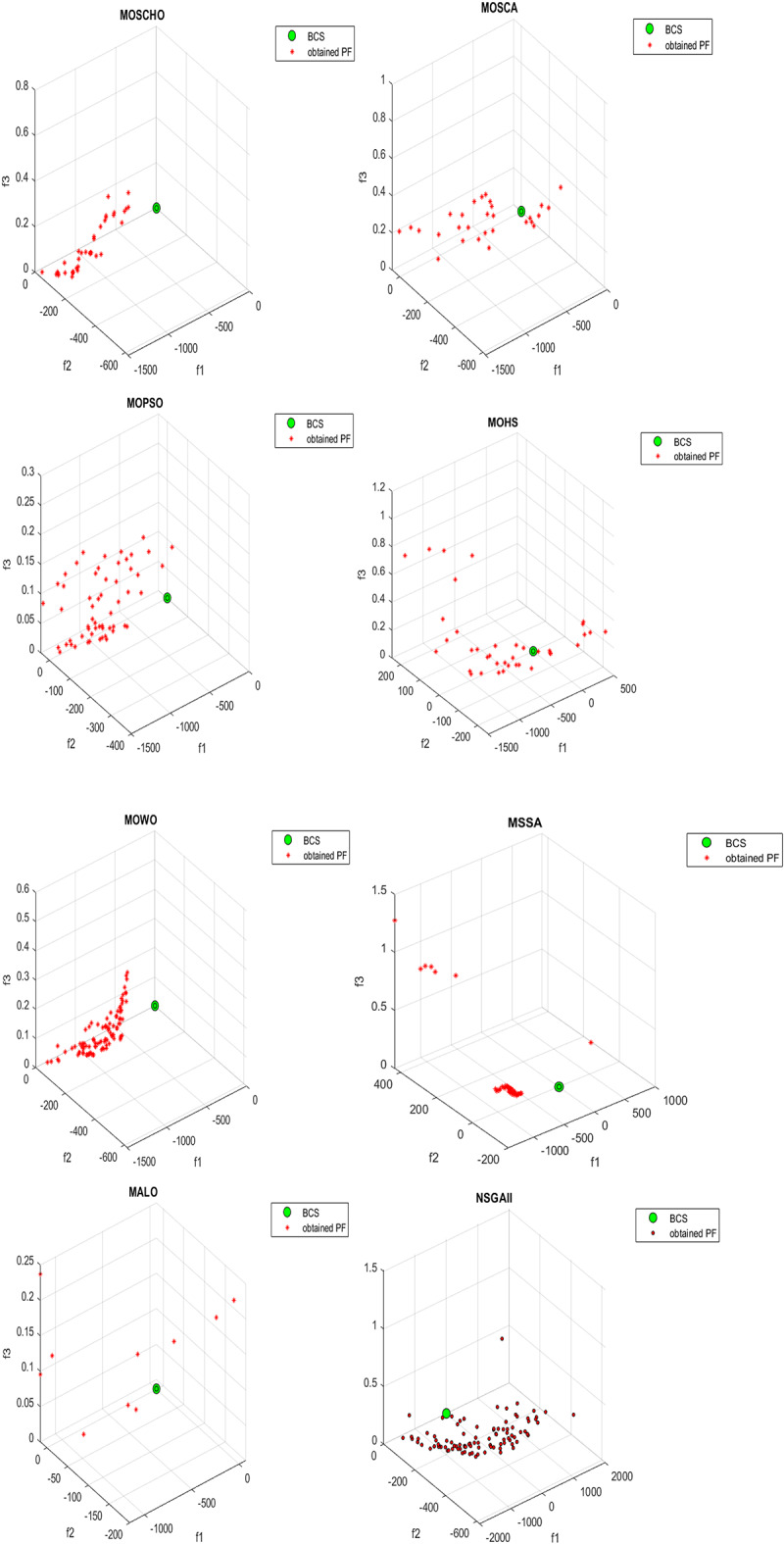 Figure 28