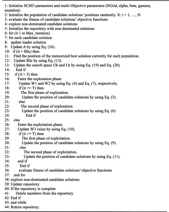 Figure 29