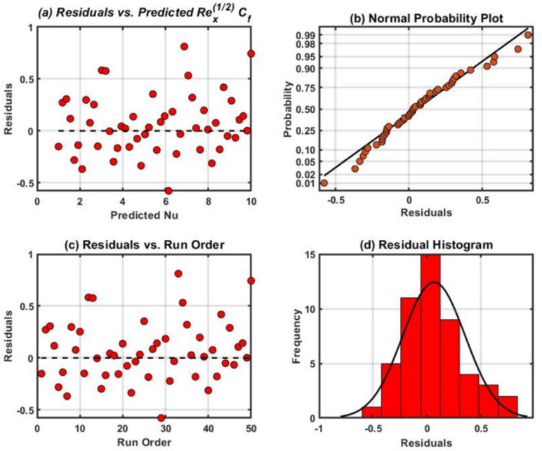 Figure 15