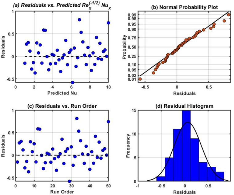 Figure 16