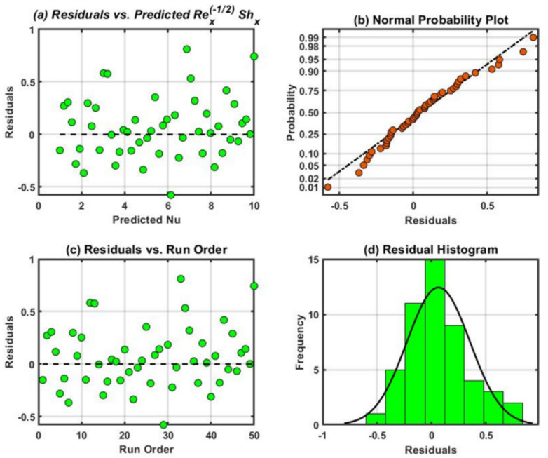 Figure 17