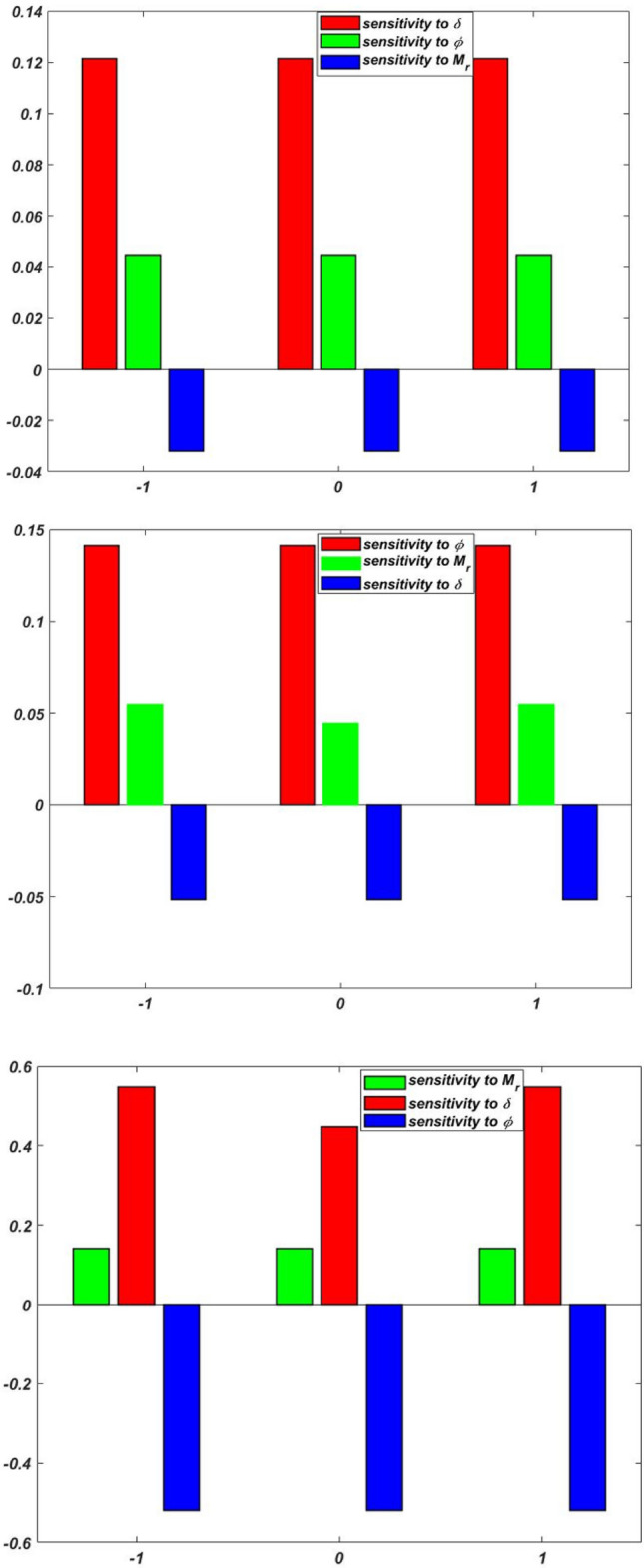 Figure 18