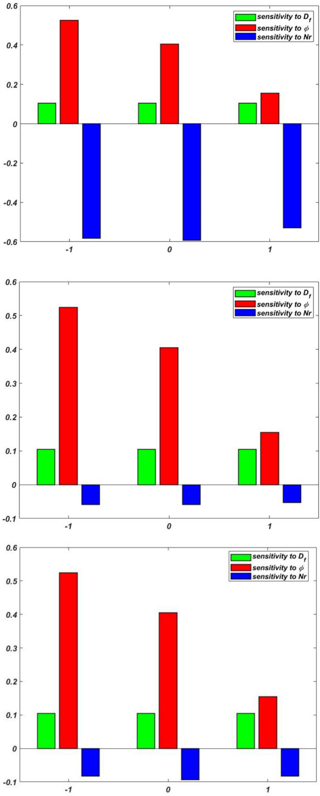 Figure 19