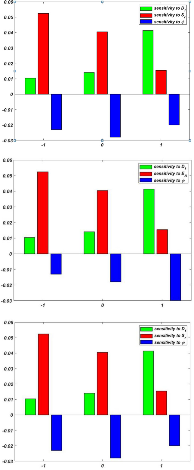Figure 20