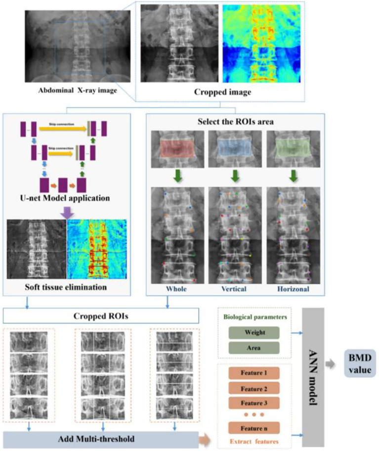 Figure 6