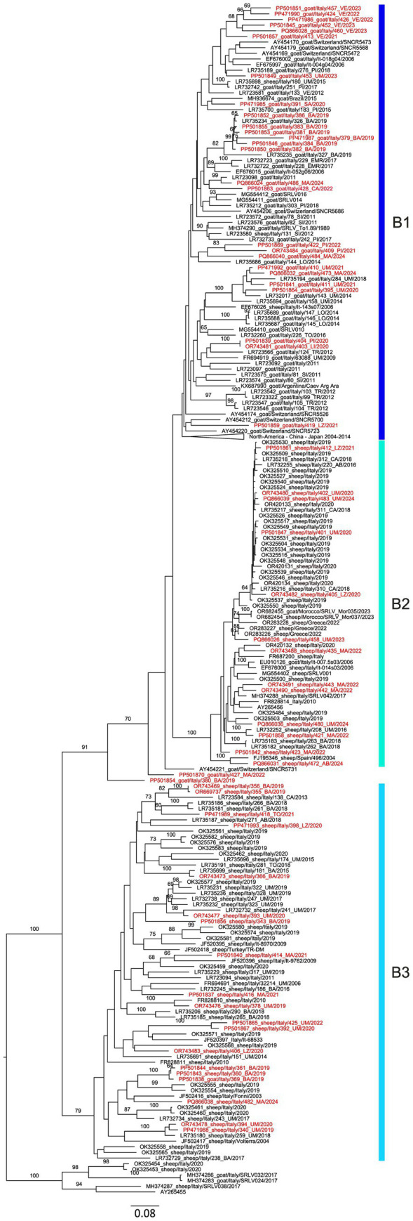 Figure 10