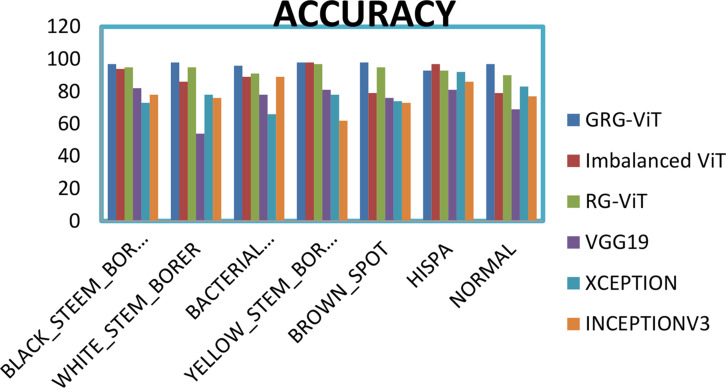 Figure 12