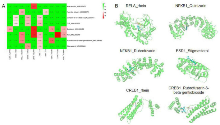 Figure 6