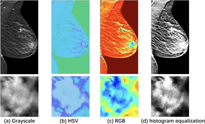 Figure 2