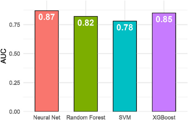 Figure 5