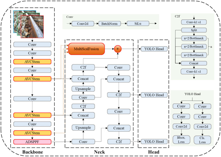 Figure 6