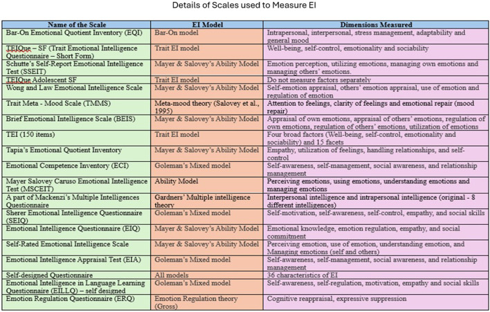 Figure 14