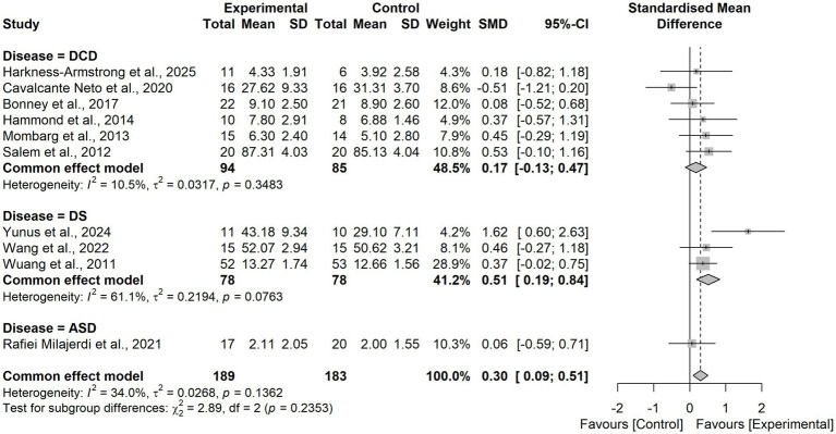 Figure 9