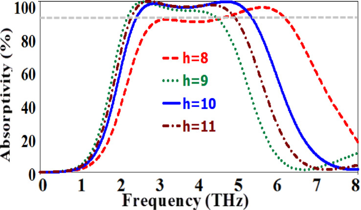 Figure 12