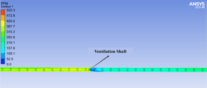 Figure 19