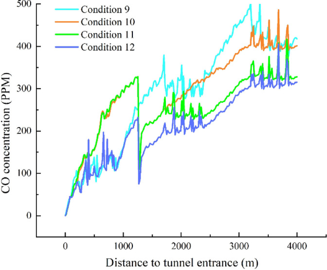 Figure 20